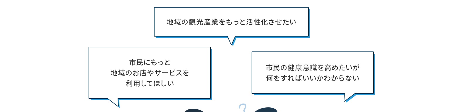 地域の観光産業をもっと活性化させたい 市民にもっと地域のお店やサービスを利用してほしい 市民の健康意識を高めたいが何をすればいいかわからない