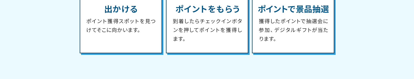 ステップ３ ポイントで景品抽選 獲得したポイントで抽選会に参加、デジタルギフトが当たります。