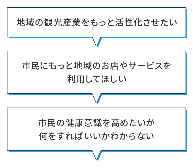 地域の観光産業をもっと活性化させたい 市民にもっと地域のお店やサービスを利用してほしい 市民の健康意識を高めたいが何をすればいいかわからない
